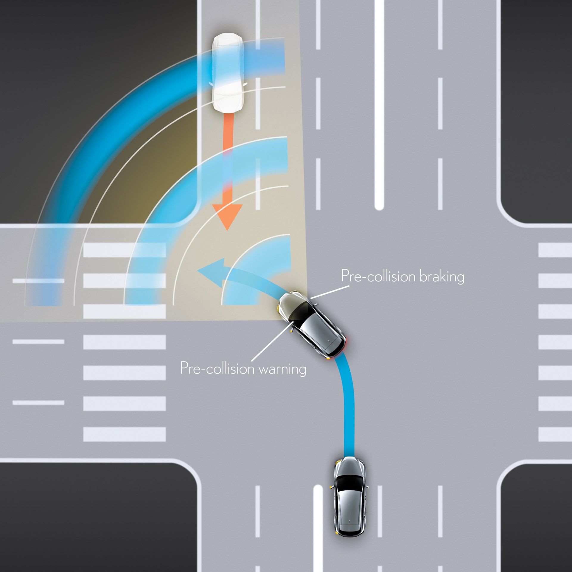 Intersection Turn Assist (ITA) 0
