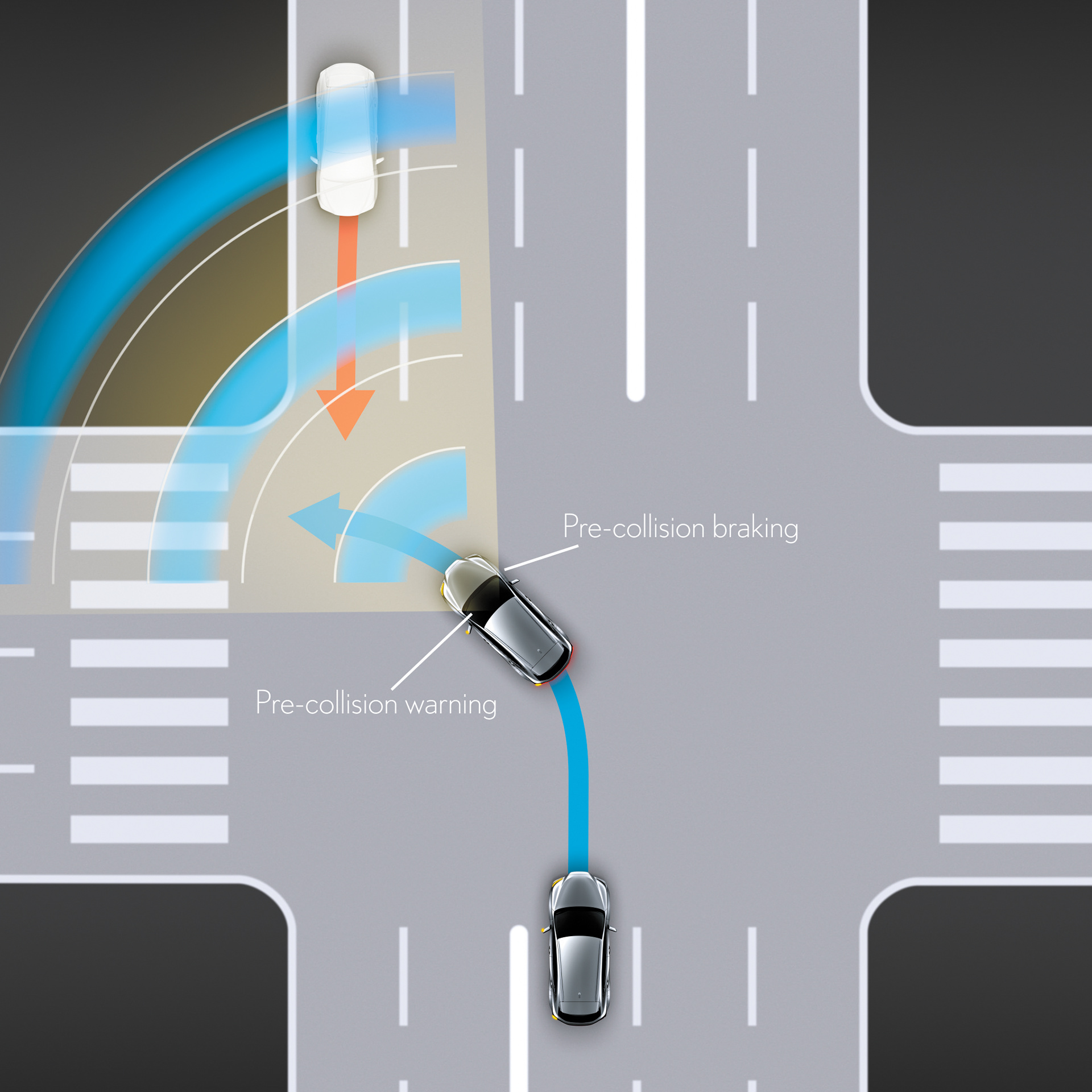 PCS, Intersection Turn Assist (ITA) 0
